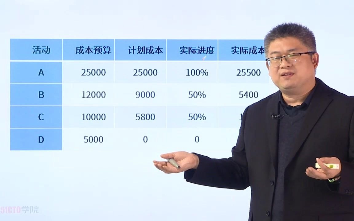 薛大龙老师解析2020年11月软考高项争议大题(欢迎学术探讨)哔哩哔哩bilibili