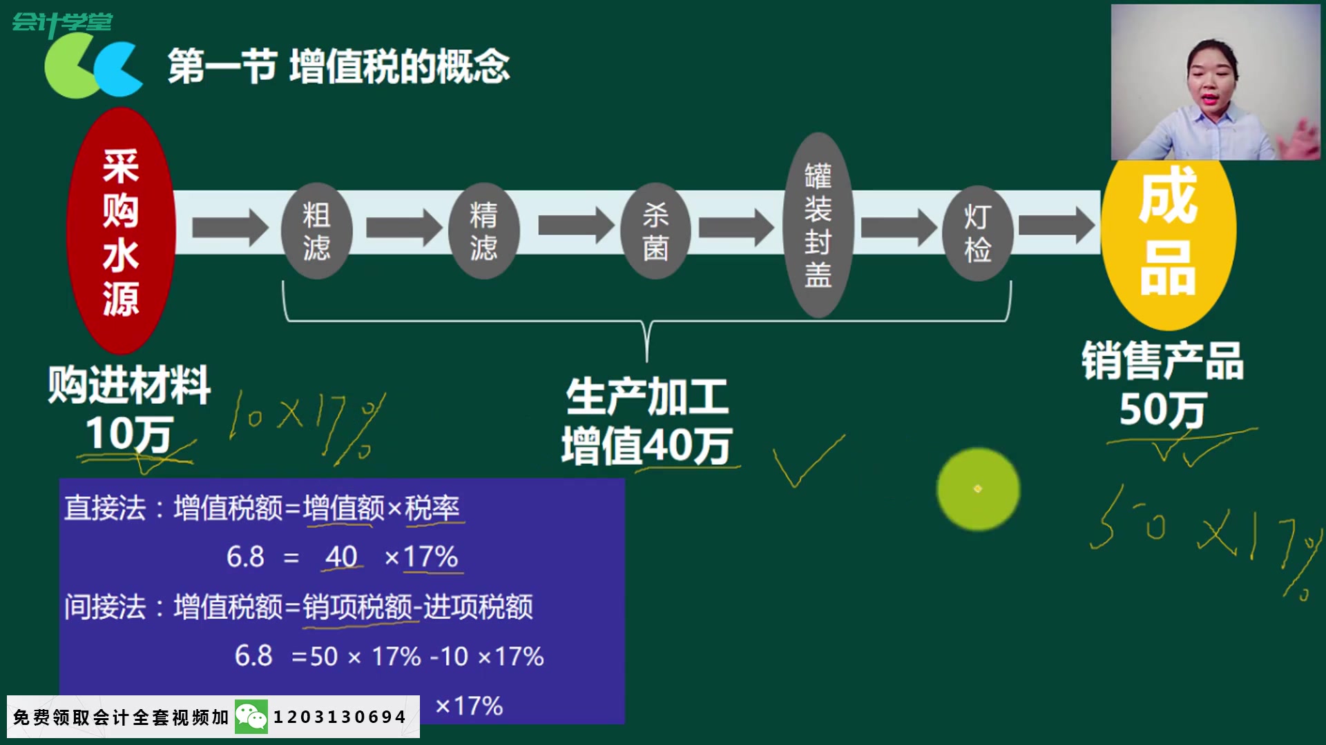 土地增值税税率广告业增值税税率农副产品增值税税率哔哩哔哩bilibili