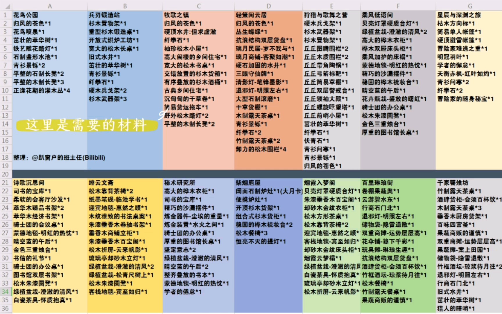 原神家园角色入住技巧和全角色礼物套装