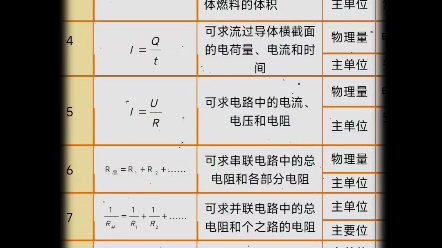 初中物理公式大全哔哩哔哩bilibili