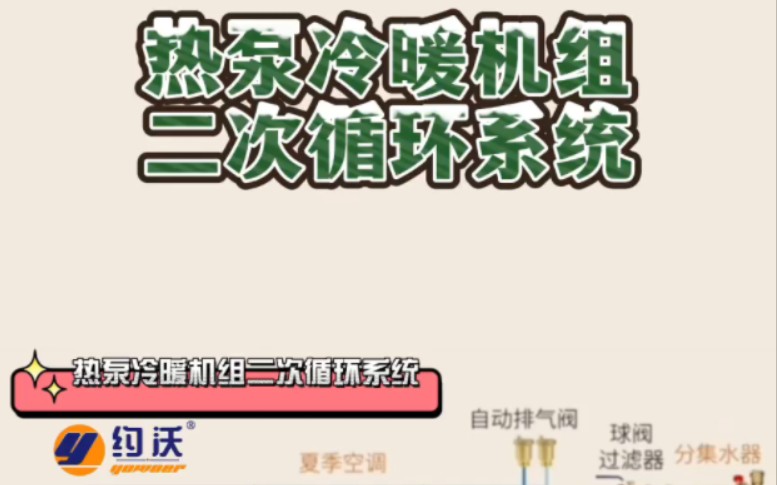 热泵冷暖机组(两联供中央空调)二次循环系统安装演示动态图哔哩哔哩bilibili