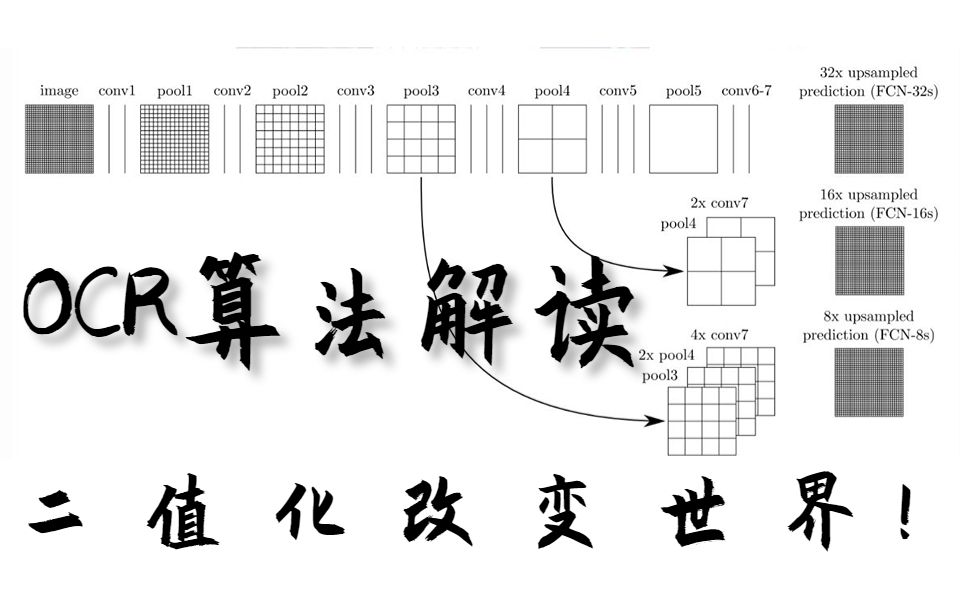 【OCR识别算法解读】博导详解OCR识别的优势,全面解读OCR算法!哔哩哔哩bilibili