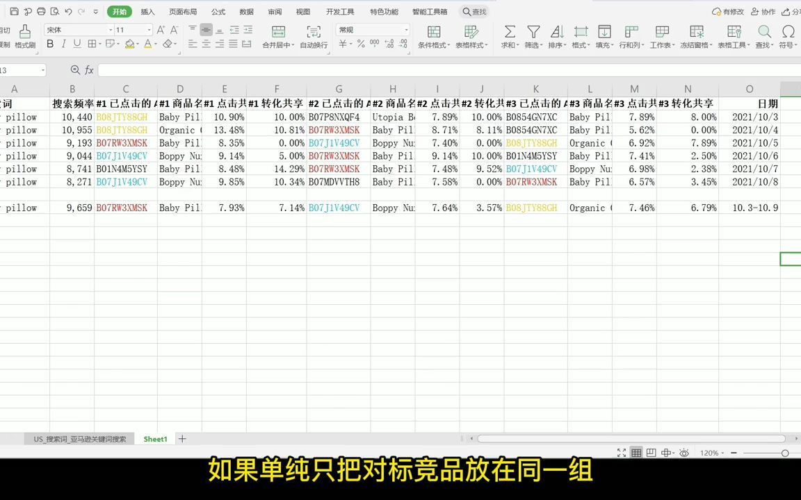 单纯分析ABA数据,可能不够严谨#亚马逊 #跨境电商  抖音哔哩哔哩bilibili