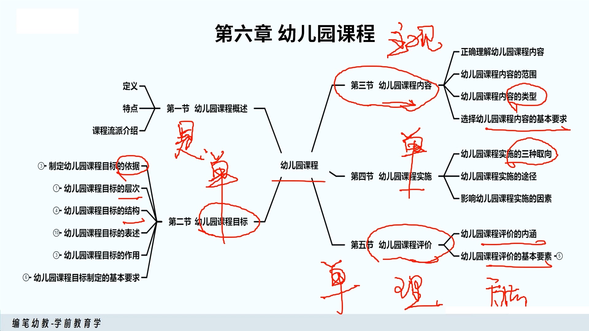 6 幼儿园课程1