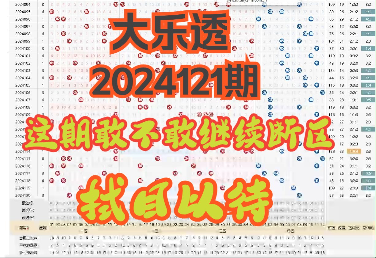 大乐透2024121期,个人观点,仅供参考哔哩哔哩bilibili