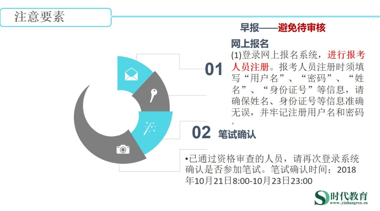 2019中国人民银行网申报名指导审核要素及注意事项哔哩哔哩bilibili