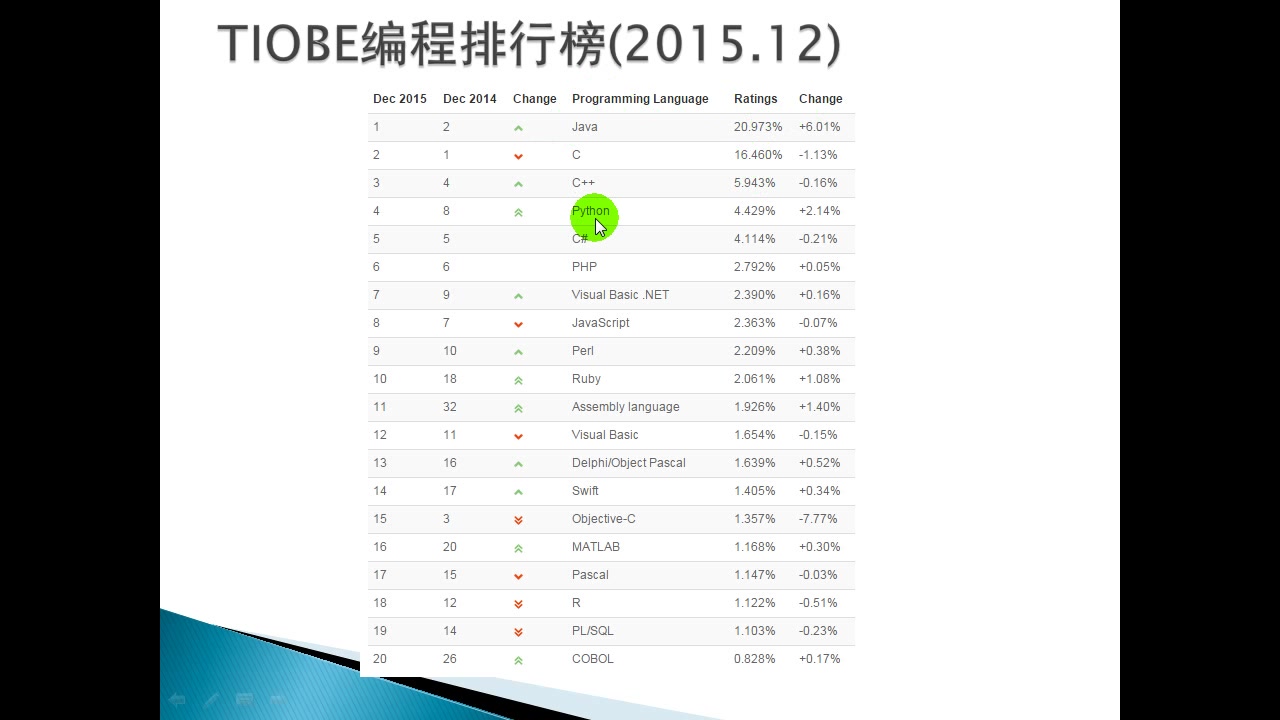 02 学习C意愿的重要性哔哩哔哩bilibili