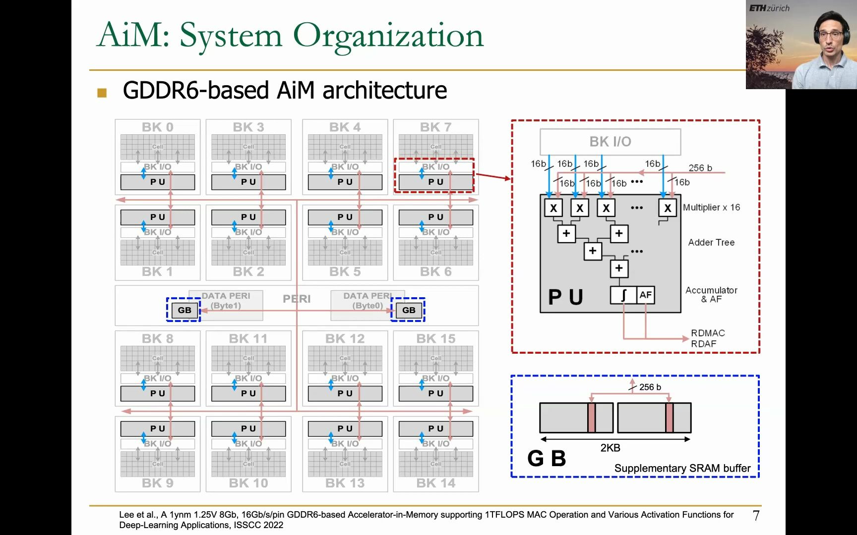 [图]存内计算_Lecture 9: Real-world PIM: Samsung AxDIMM