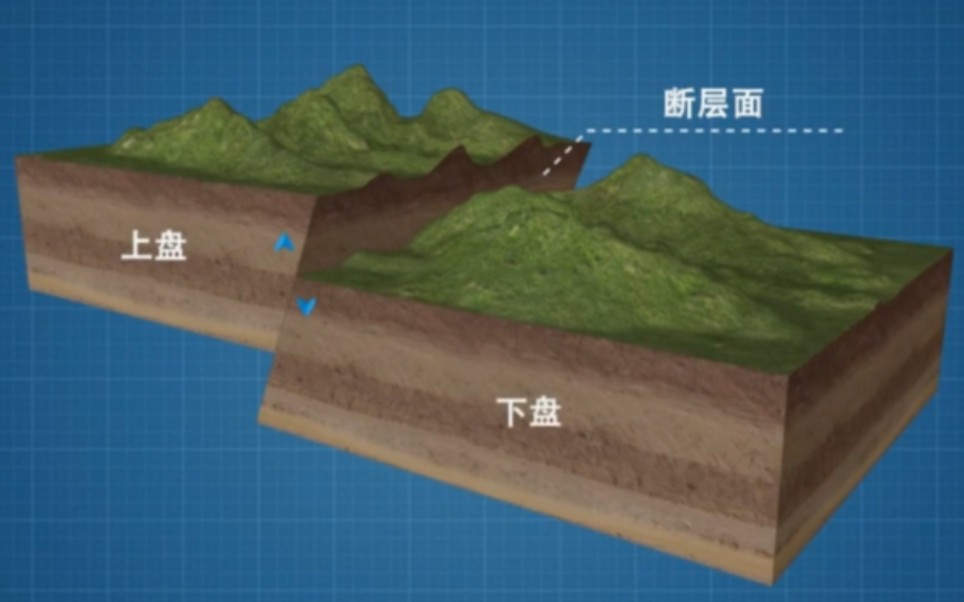 【地理微课】断层与地貌特征哔哩哔哩bilibili