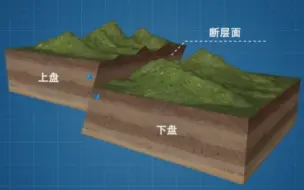 Download Video: 【地理微课】断层与地貌特征