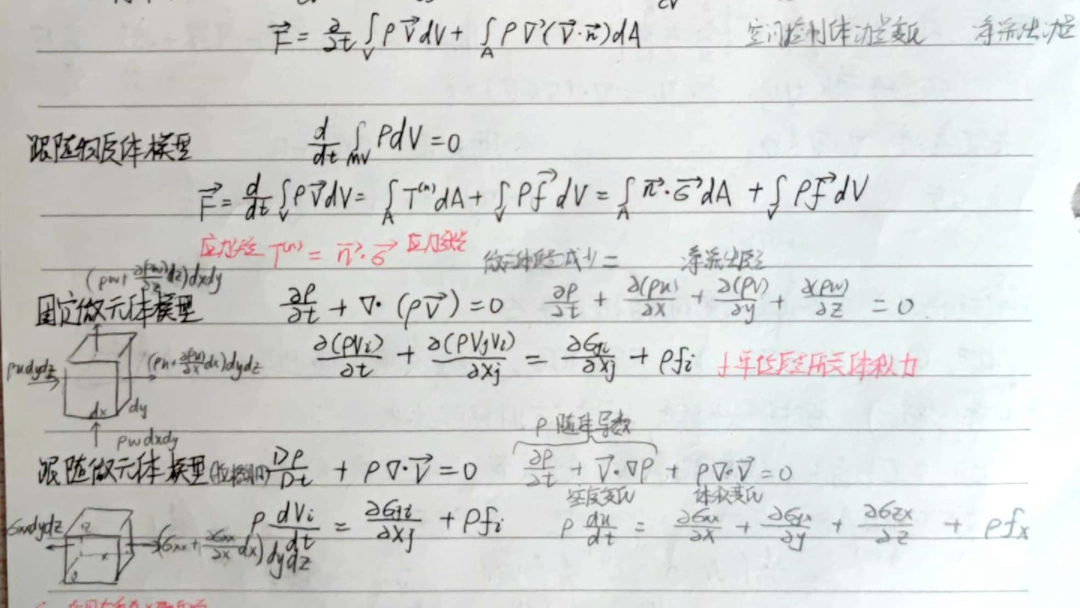 [图]《工程流体力学》期末课程总结 笔记分享