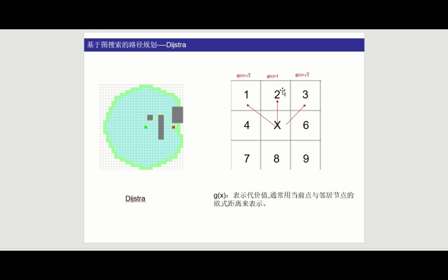 12路径规划Dijstra哔哩哔哩bilibili