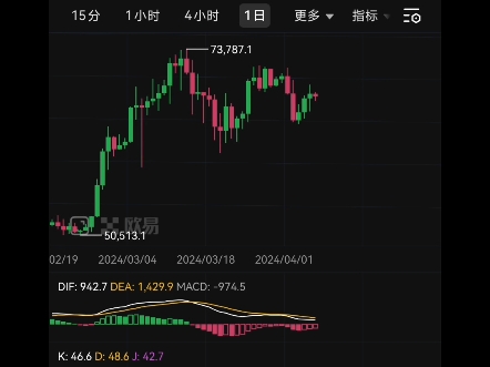 [图]4月6日币圈复盘，钱是赚不完的。