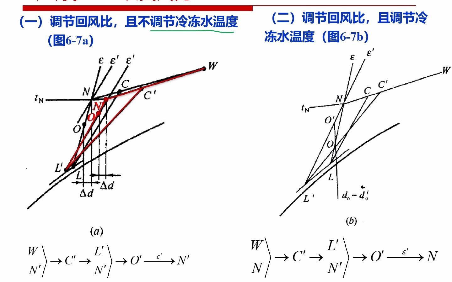 空气调节 第六章 空气调节系统的运行调节哔哩哔哩bilibili