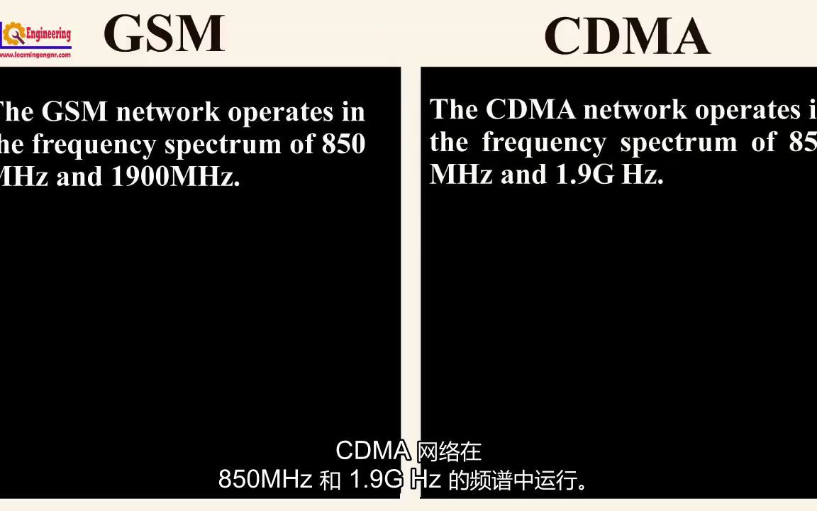 CDMA和GSM的区别哔哩哔哩bilibili