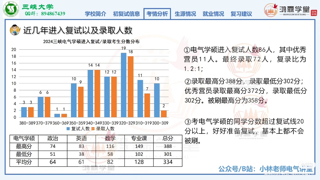 原电力部直属高校:三峡大学电气考研哔哩哔哩bilibili