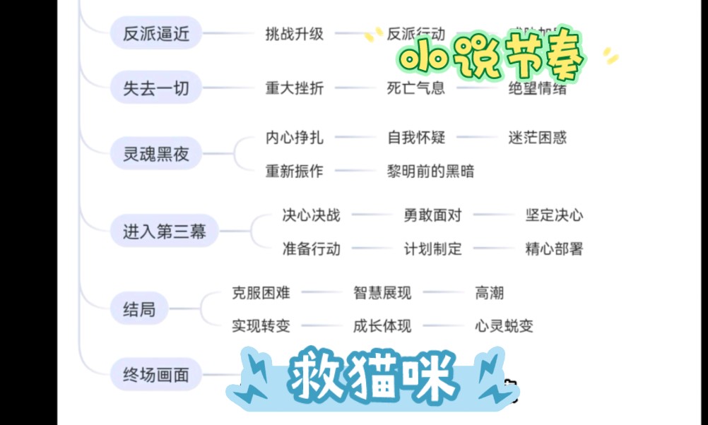 6.新手小白学写小说节奏,救猫咪节拍表哔哩哔哩bilibili