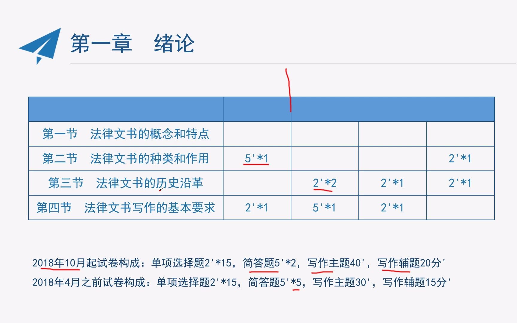 自考00262 法律文书写作 第一章 绪论哔哩哔哩bilibili