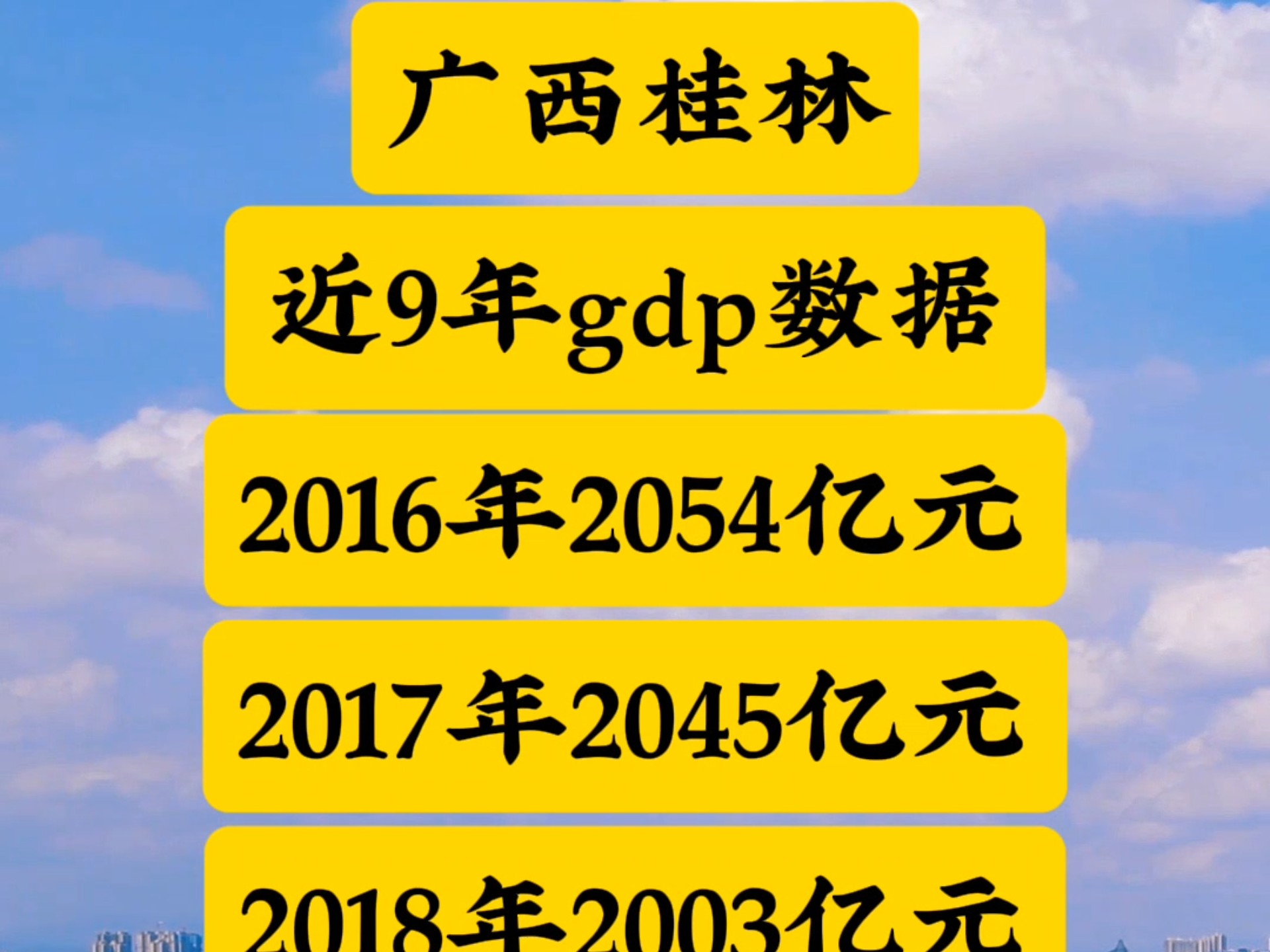 广西桂林近9年gdp数据哔哩哔哩bilibili