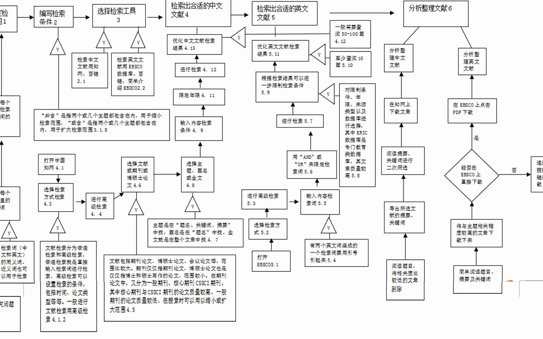 [图]文献检索——学术菜狗的第一步