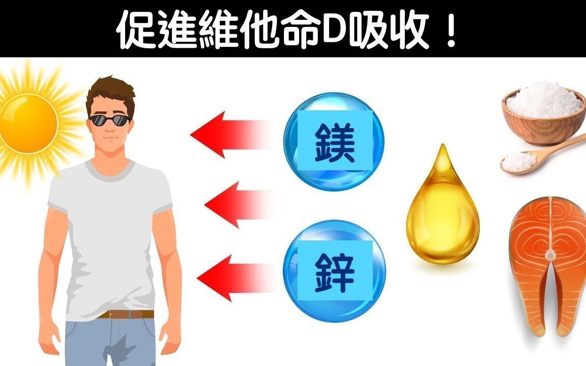 [图]促進維他命D吸收7方法, D3要吃多少量才夠自然療法,柏格醫生 Dr Berg