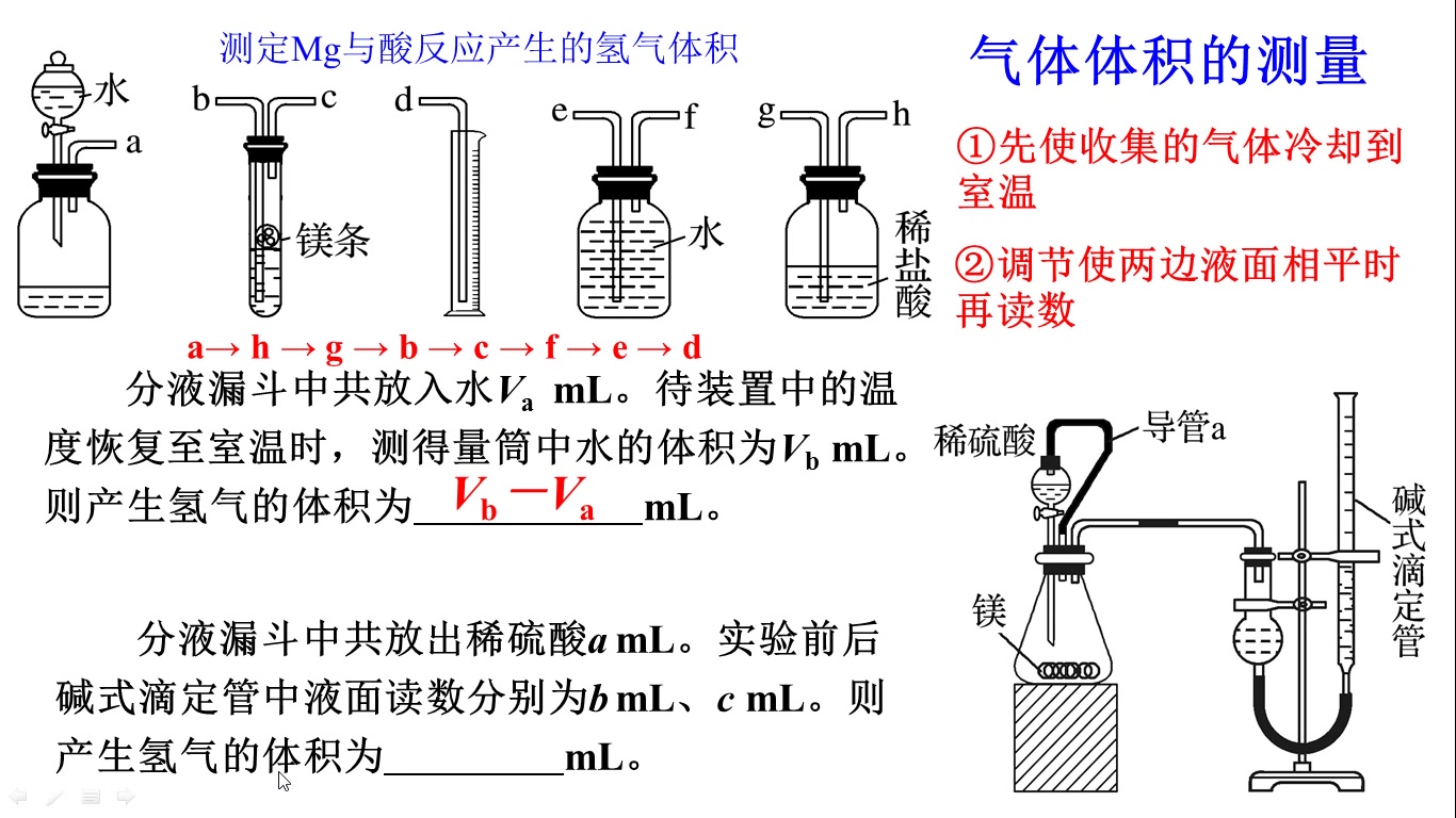 气体体积的测量哔哩哔哩bilibili