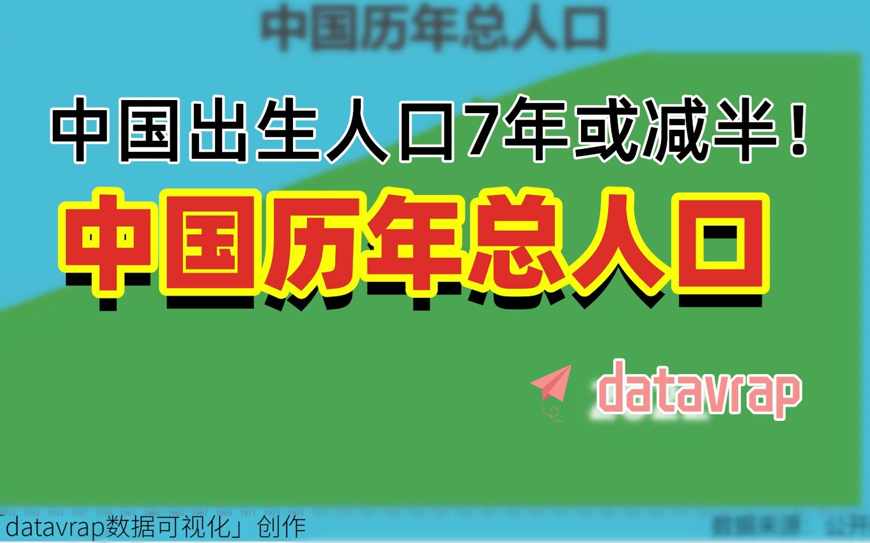 中国出生人口7年或减半!2064年印度人口将是中国的三倍!中国历年总人口【数据可视化】哔哩哔哩bilibili