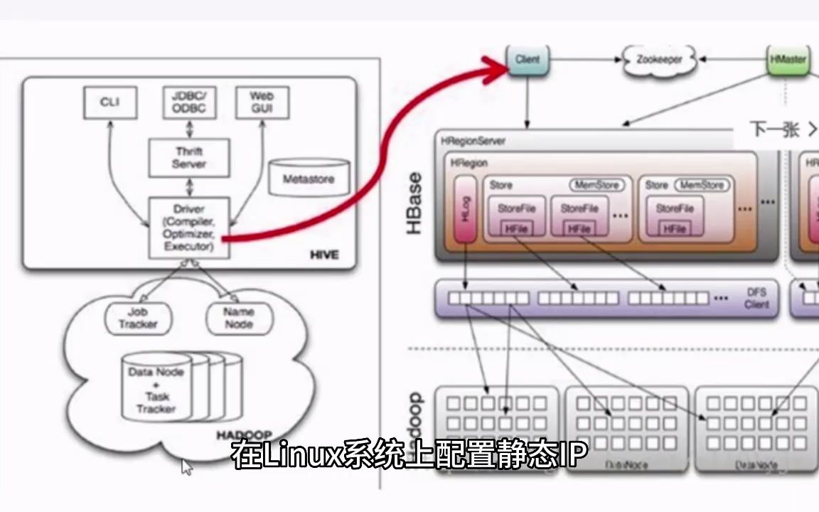 如何在Linux系统上配置静态IP地址?哔哩哔哩bilibili