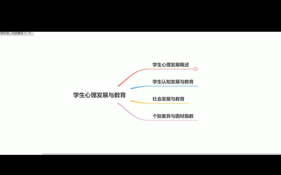 学生心理发展与教育学生的心理发展概述1哔哩哔哩bilibili