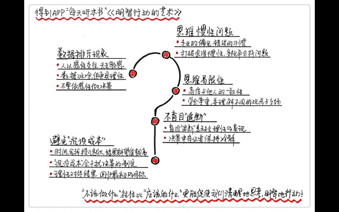 [图]《明智行动的艺术》每天听本书3·17