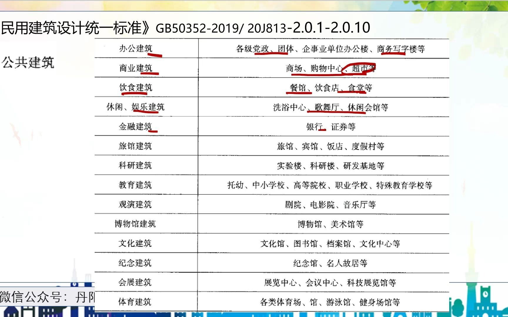 民用建筑设计统一标准GB503522019 20J813 2.0.12.0.10条 丹阳注考专栏哔哩哔哩bilibili