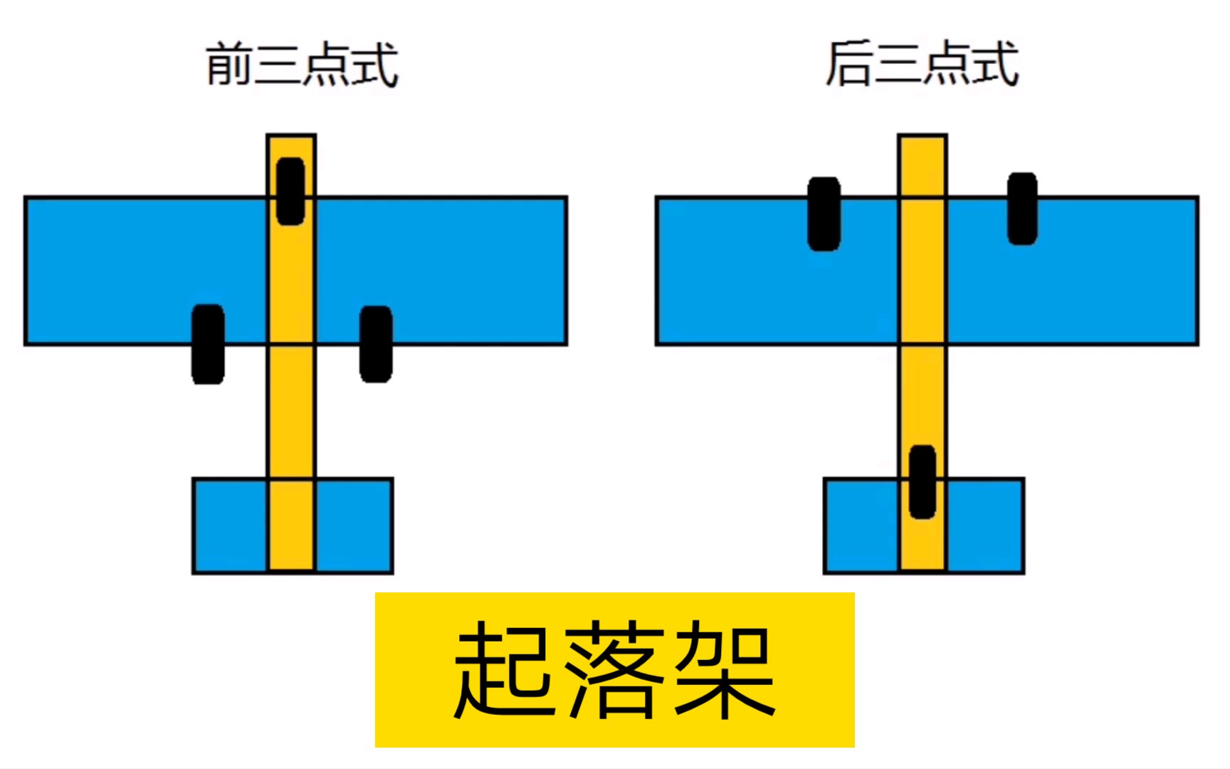 【航模关键词——起落架】哔哩哔哩bilibili