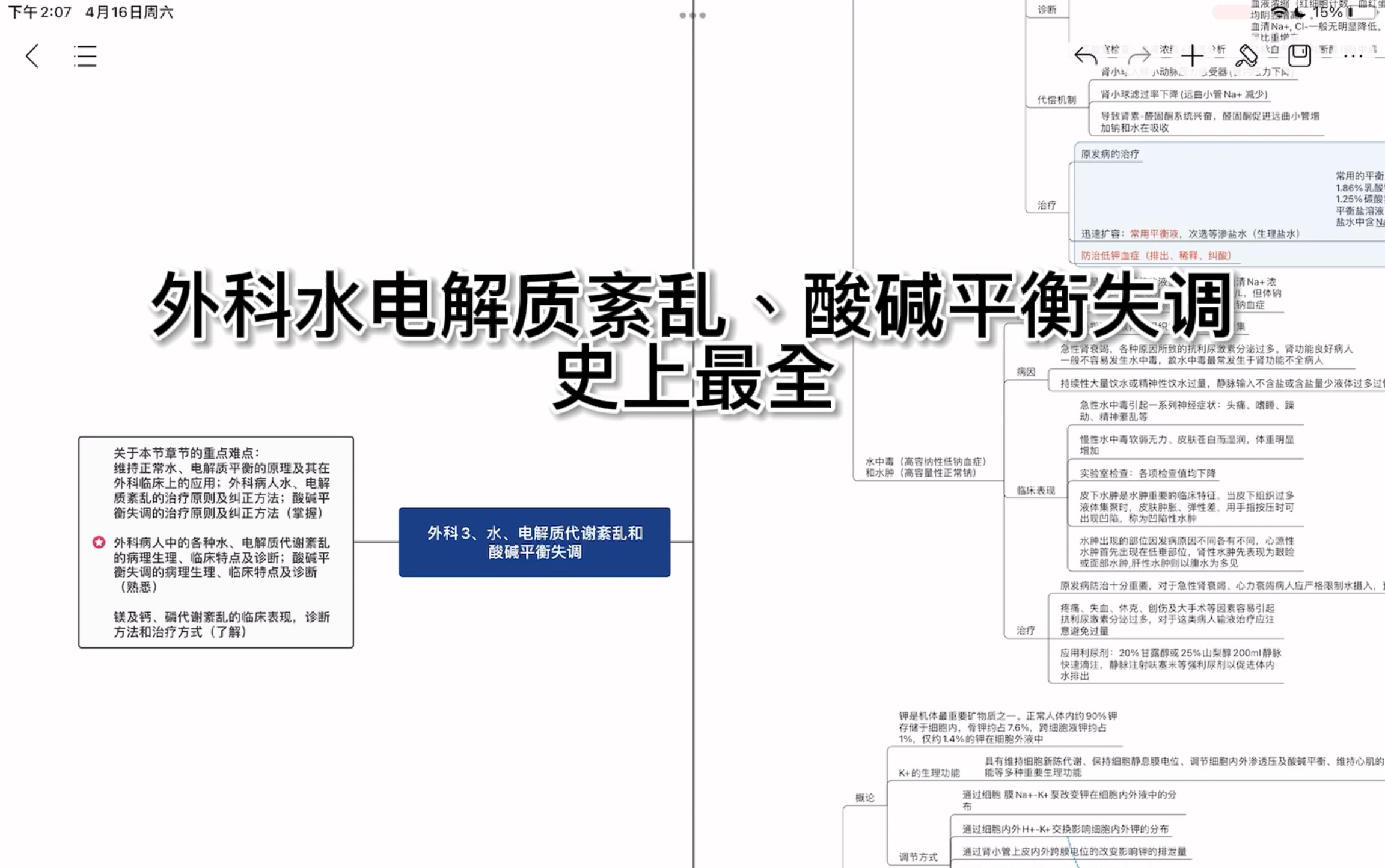 [图]外科学总论 水电解质紊乱、酸碱平衡失调 思维导图