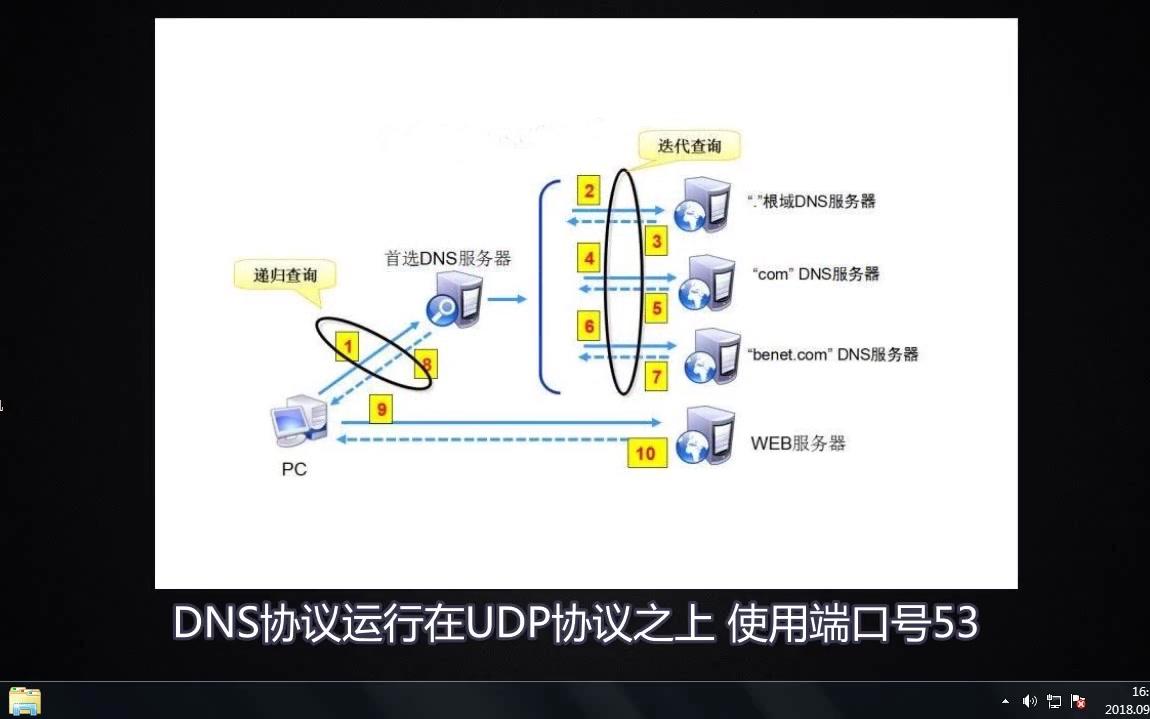 一分钟带你了解dns是什么哔哩哔哩bilibili