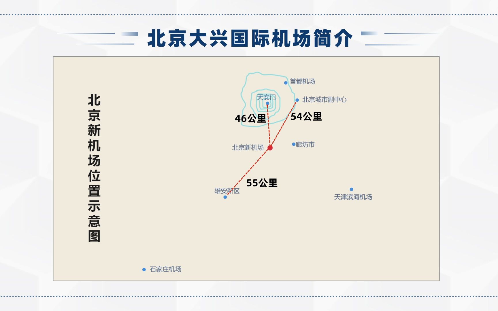 北京大兴国际机场BIM应用哔哩哔哩bilibili