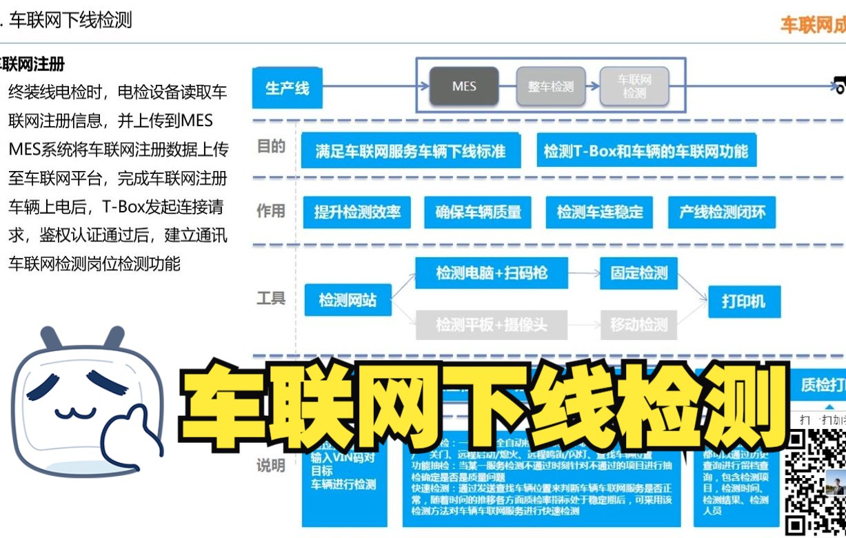 车联网系统(4)车联网下线检测哔哩哔哩bilibili