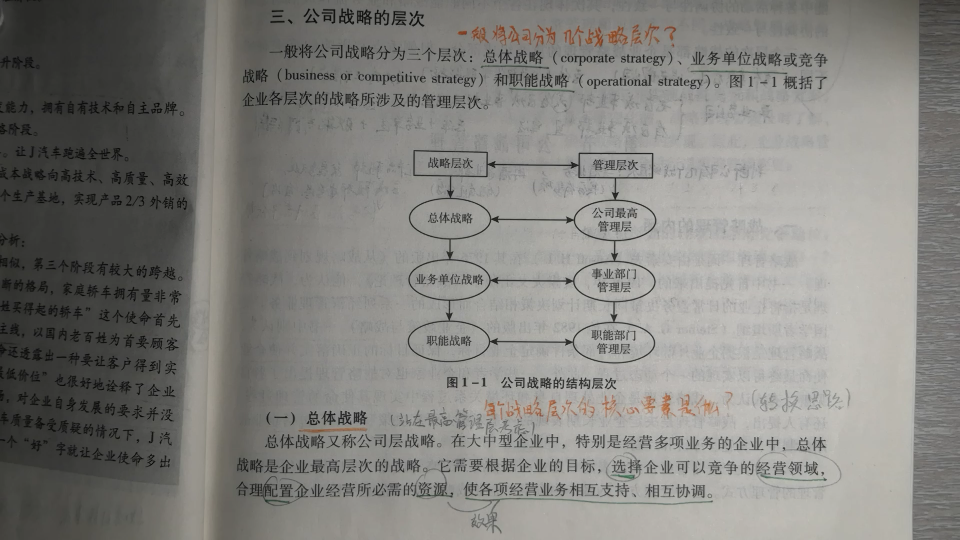 CPA战略2公司战略的层次哔哩哔哩bilibili