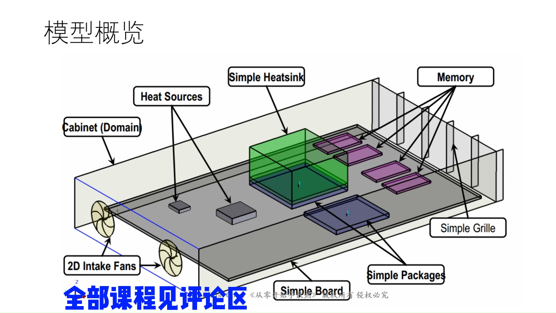 Icepak基本操作—使用仿真软件刻画实际问题的基本 实用ansys Icepack热仿真教程 6哔哩哔哩bilibili