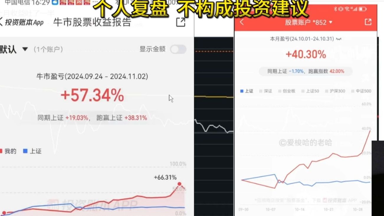 10月个人复盘总结 出手太急躁 不改不行哔哩哔哩bilibili