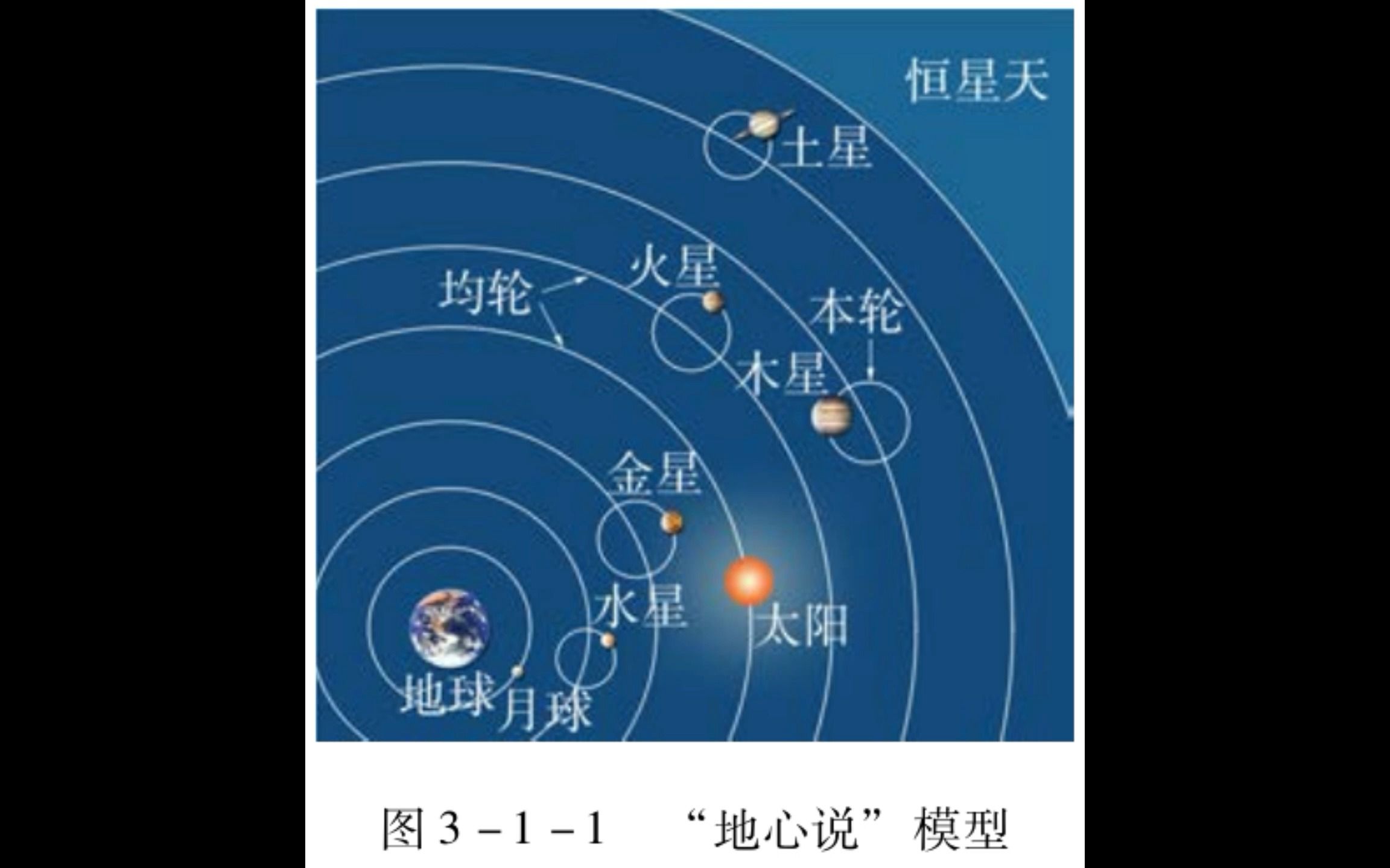 地心说模型图片