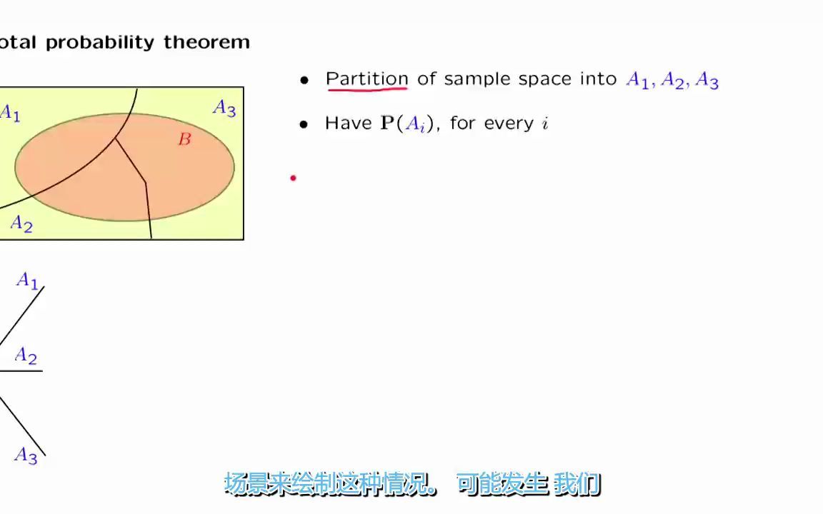 【麻省理工公开课】概率学——全概率定理哔哩哔哩bilibili