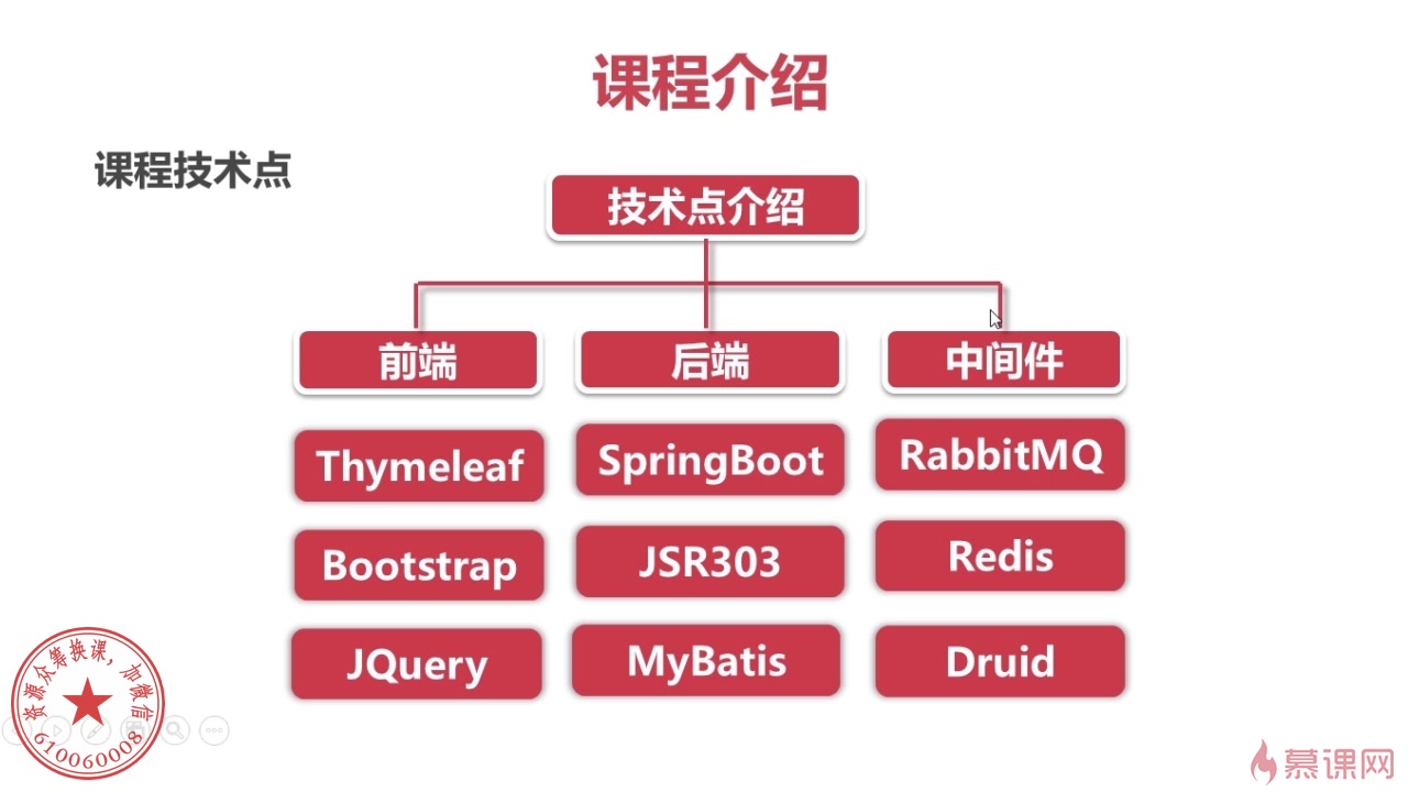 Java实战系统方案优化,高性能高并发实战哔哩哔哩bilibili