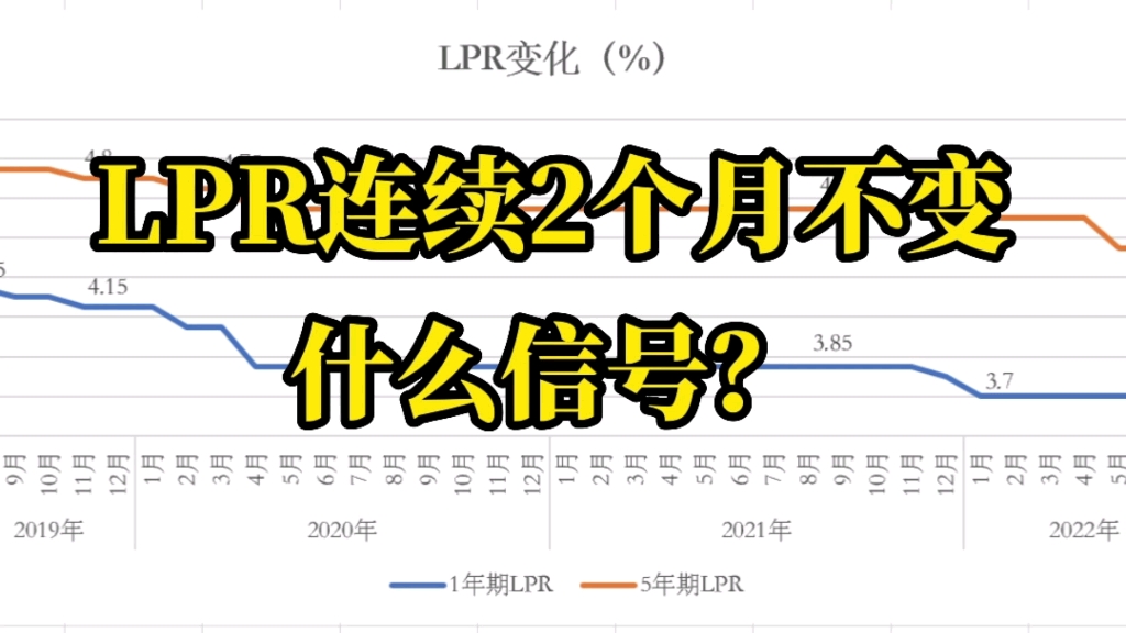 LPR连续2个月不变,为什么?有什么信号?哔哩哔哩bilibili