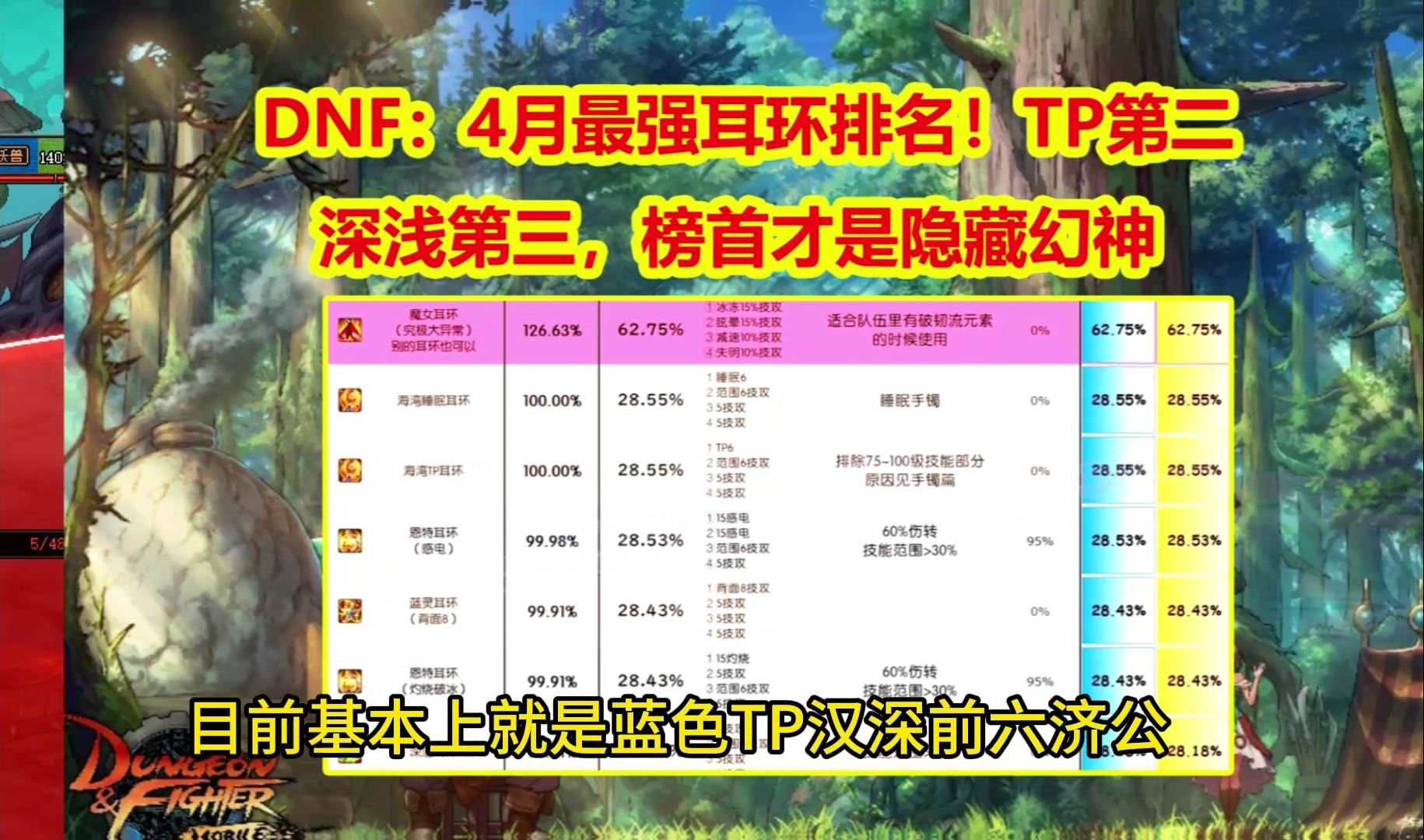 DNF:4月最强耳环排名!TP第二深浅第三,榜首才是隐藏幻神哔哩哔哩bilibiliDNF