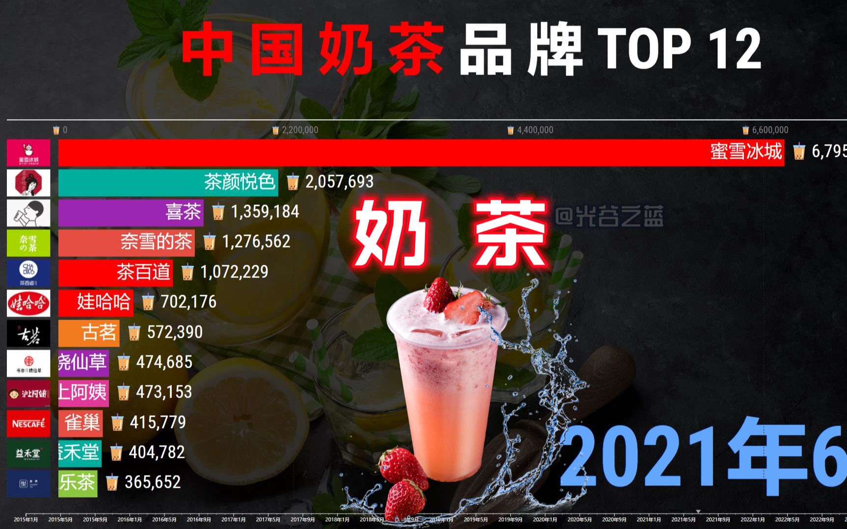 [图]中国奶茶品牌热度2015-2023，秋天的第一杯奶茶，你喝了吗？