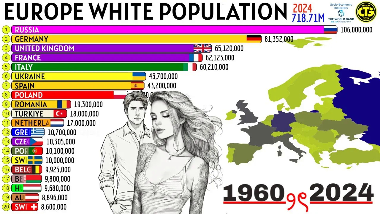 白人人口最多的 20 个欧洲国家哔哩哔哩bilibili