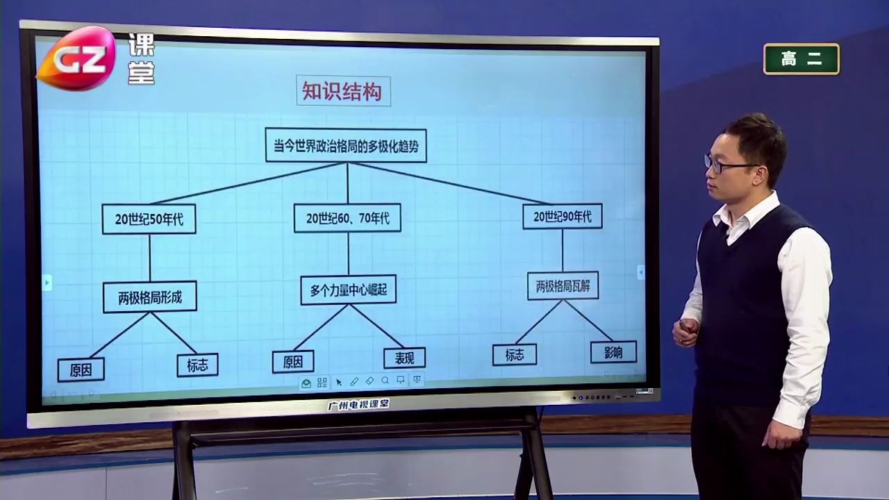 当今世界政治格局的多极化趋势(单元小结)哔哩哔哩bilibili