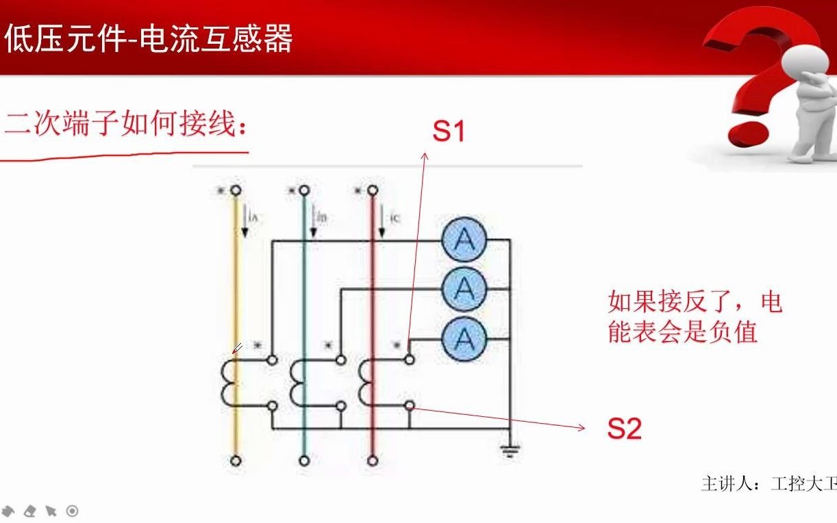 电流互感器第二讲开口式互感器和选型原则哔哩哔哩bilibili