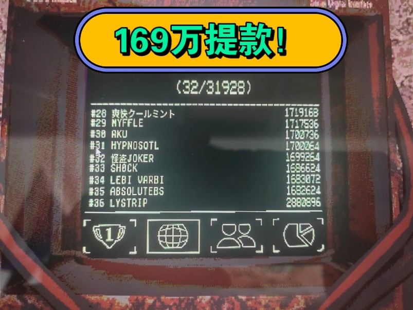 站内首通!目前全Steam平台31928位玩家中排名第32!恶魔轮盘赌Buckshot Roulette最新版v1.2成功提款169万!