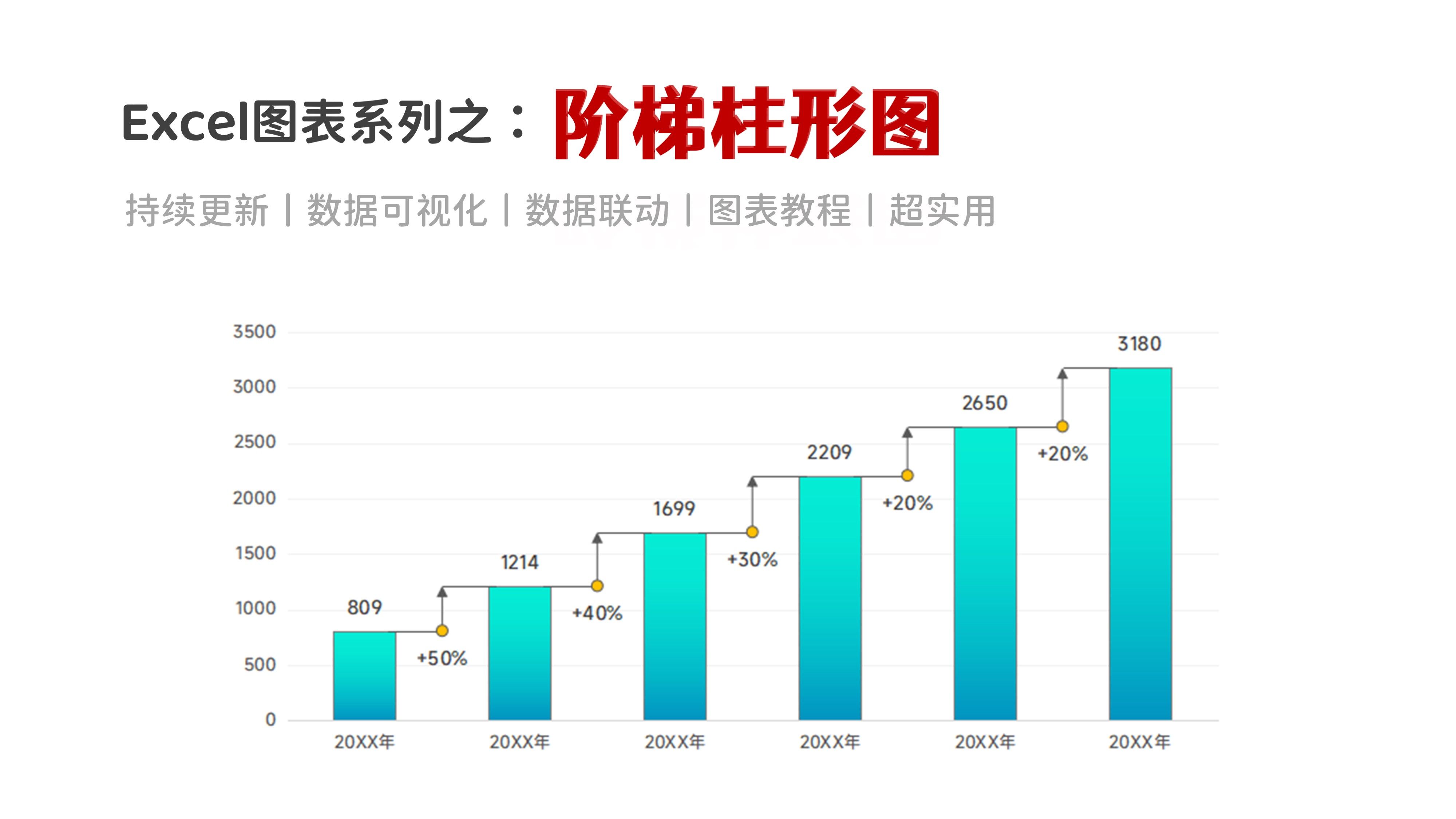 excel阶梯柱形图,原来还可这样做!哔哩哔哩bilibili